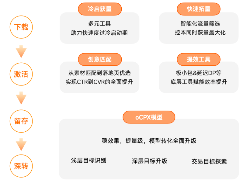 小米广告应用商店:全链路服务与能力解读