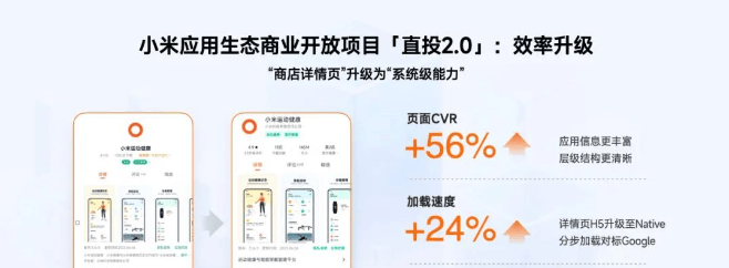 小米广告推广应用生态商业开放项目今日重磅上线