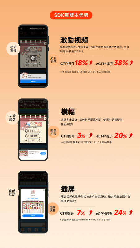 2022米盟量效齐升 | 小米广告投放