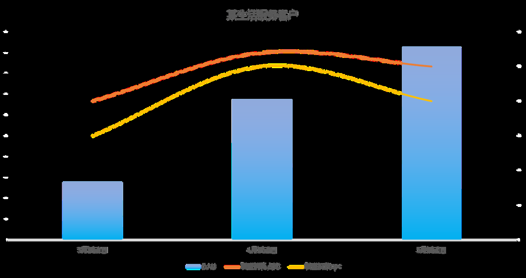 2022米盟量效齐升 | 小米广告投放