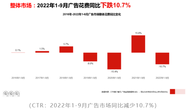 紧日子下品牌越来越卷,最后一分钱要花在哪里? | 小米广告开户