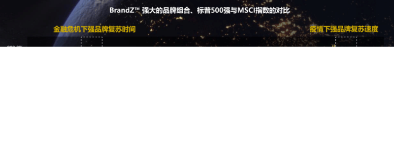 市场遇冷、消费谨慎,品牌要靠什么来穿越周期?