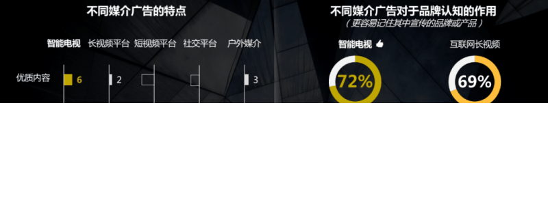 市场遇冷、消费谨慎，品牌要靠什么来穿越周期？