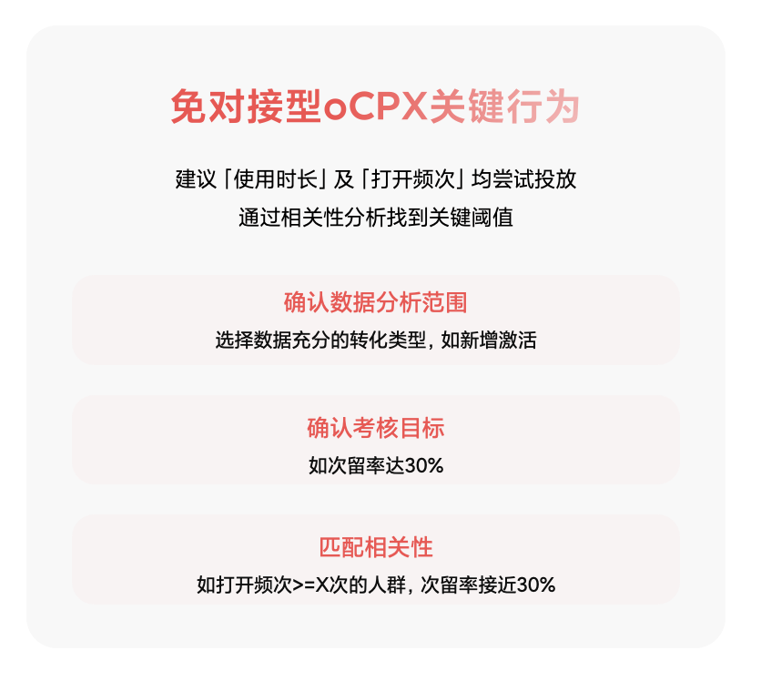 产品快报｜增效强心针，oCPX关键行为上线！