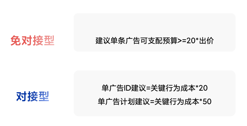 产品快报｜增效强心针，oCPX关键行为上线！