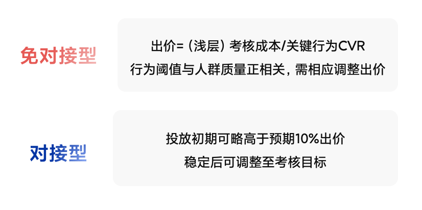 产品快报｜增效强心针，oCPX关键行为上线！