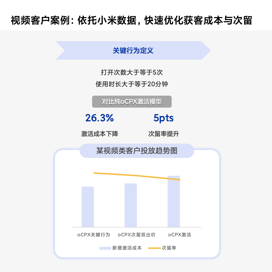 产品快报｜增效强心针，oCPX关键行为上线！
