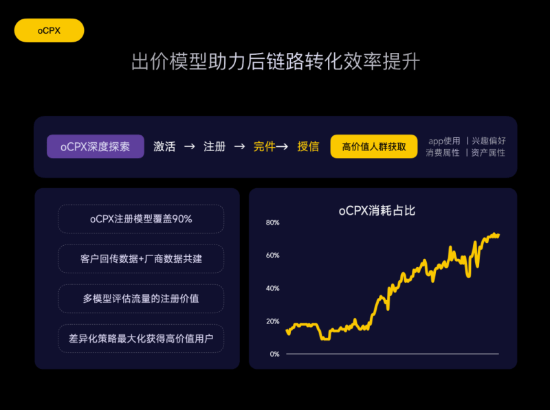 行业洞见｜小米广告营销金融行业年中盘点：行稳致远，精益求「金」