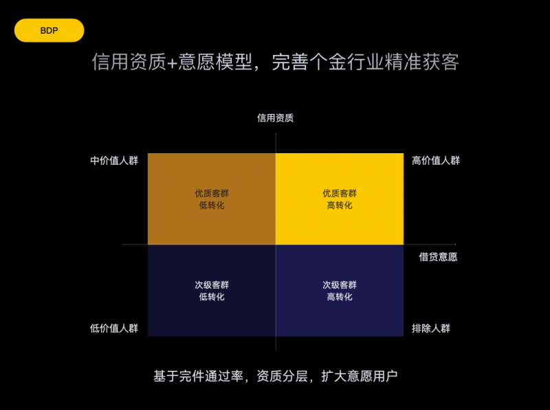 行业洞见｜小米广告营销金融行业年中盘点：行稳致远，精益求「金」