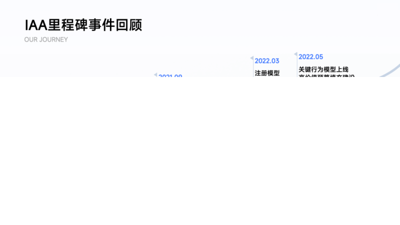 行业洞见 | 游戏IAA年中营销盘点:携手增长,价值共创—小米效果广告