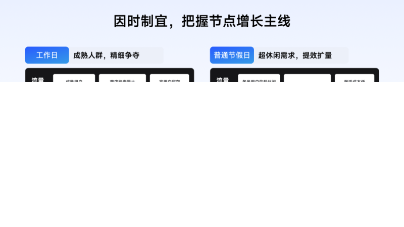 行业洞见 | 游戏IAA年中营销盘点:携手增长,价值共创—小米效果广告