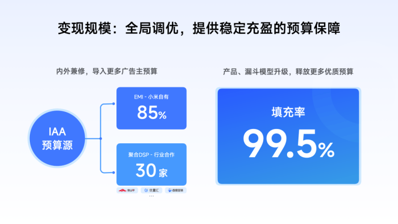行业洞见 | 游戏IAA年中营销盘点:携手增长,价值共创—小米效果广告