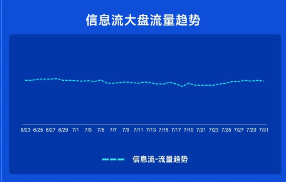 小米推广营销平台带您了解营销风向，抢流量先机！
