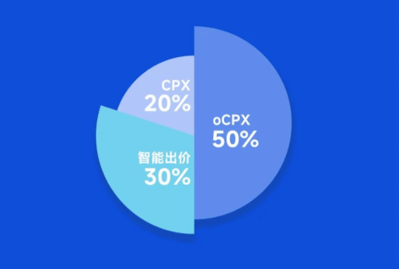 小米推广营销平台带您了解营销风向，抢流量先机！