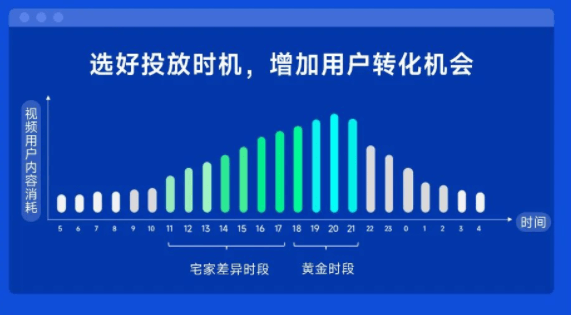 小米推广营销平台带您了解营销风向，抢流量先机！