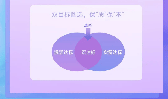 小米快讯:优化oCPX次留双出价