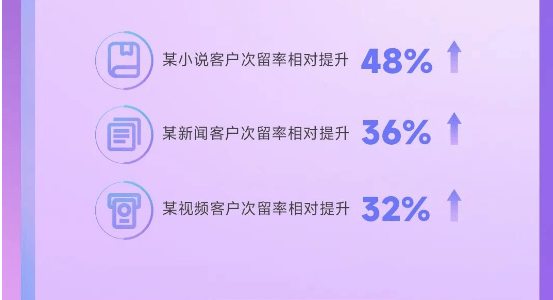 小米快讯：优化oCPX次留双出价