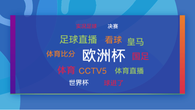 分享一记效果增量“世界波”-小米广告投放平台