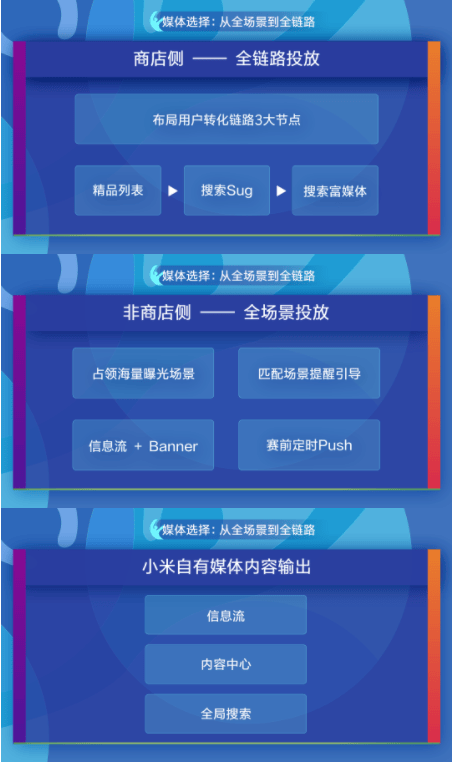 分享一记效果增量“世界波”-小米广告投放平台