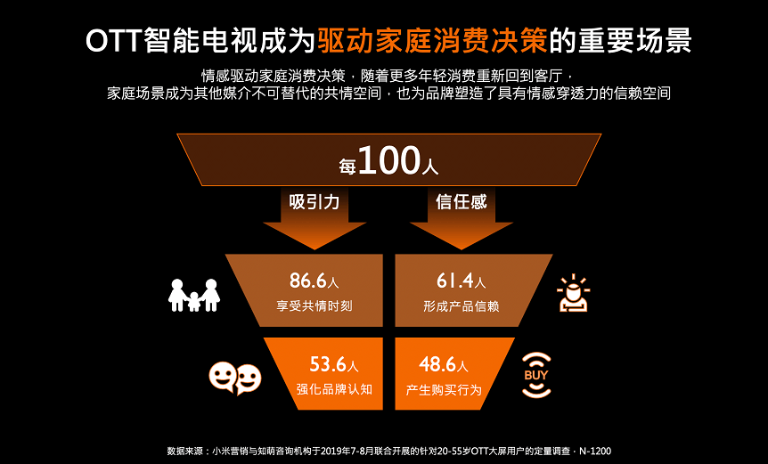 小米x王老吉:连接年轻家庭,加深品牌信任