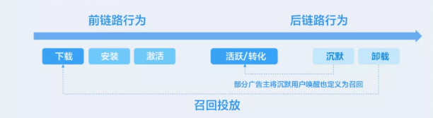 小米营销召回投放，有哪些推广优势？