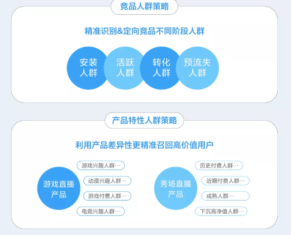 小米营销召回投放,有哪些推广优势?