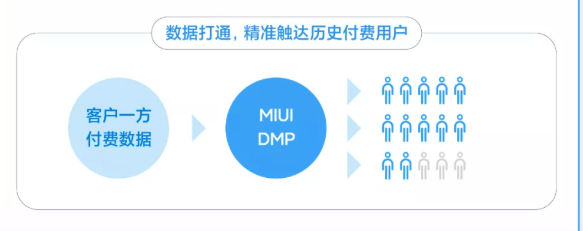 小米营销召回投放,有哪些推广优势?