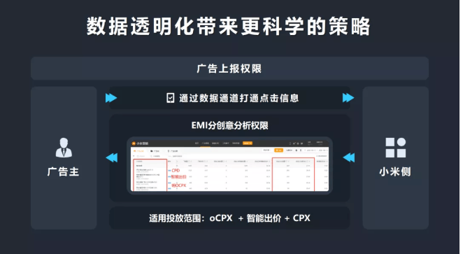 小米广告如何全路径赋能，持续提升社交行业营销价值？