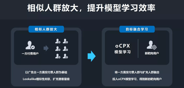 小米广告如何全路径赋能，持续提升社交行业营销价值？