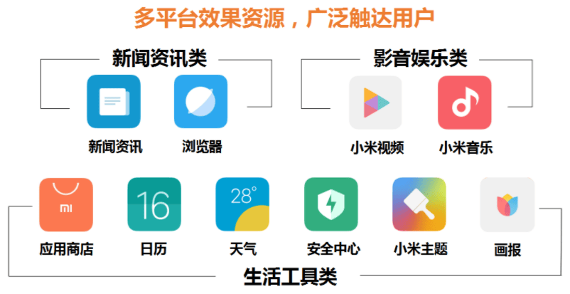 EMI小米效果广告投放平台介绍