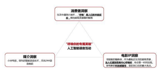 小米手机品牌效益趋势化带动广告商的投放