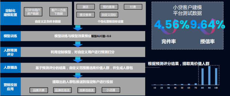 快手广告推广：小贷行业营销白皮书《NO.1》