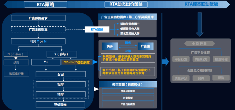 快手广告推广：小贷行业营销白皮书《NO.1》