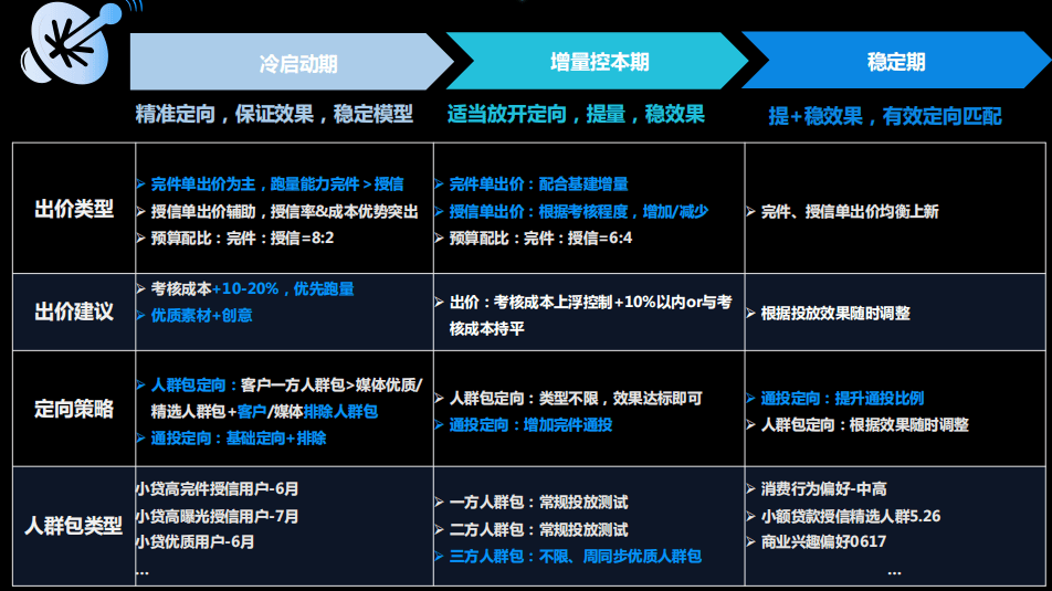 快手广告推广：小贷行业营销白皮书《NO.1》