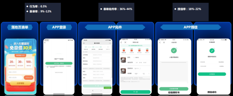 快手广告推广：小贷行业营销白皮书《NO.1》