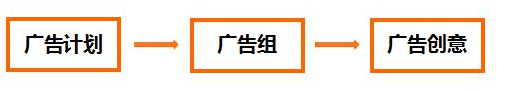 小米推广广告如何创建和管理的操作流程，小米广告电话是多少？