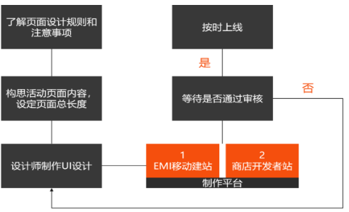 小米推广个性化详情页功能介绍个性化详情页-功能升级