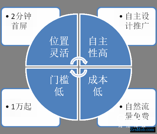 小米应用商店CPD价格及资源介绍，小米信息流竞价是多钱？