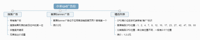 小米应用商店CPD价格及资源介绍，小米信息流竞价是多钱？