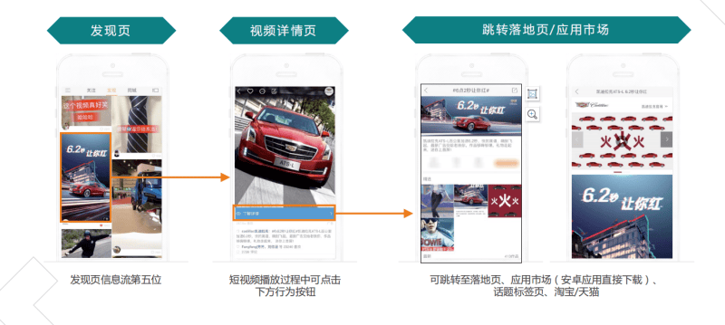 什么是快手信息流广告?投放之前需要有哪些准备?