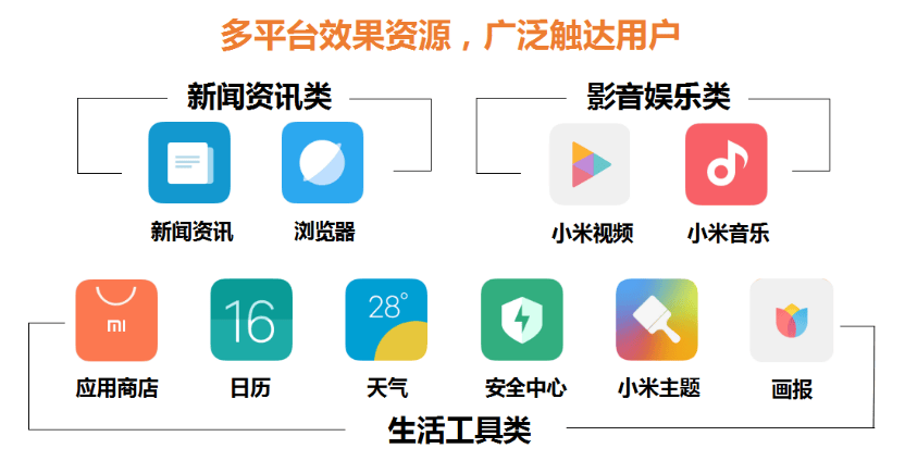 电商行业如何在小米平台投放广告?