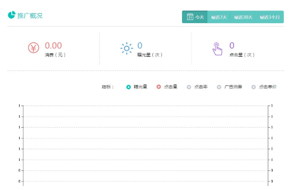 小米广告平台：广告投放操作