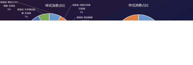小米推广投放分析以及小米信息流搜索投放情况