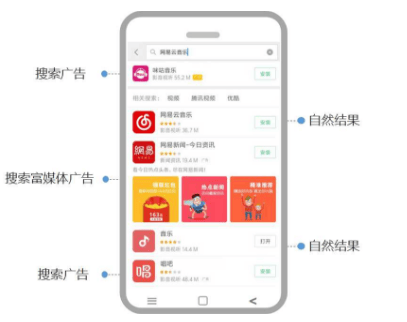 小米商店推广搜索词广告介绍以及常见问题答疑