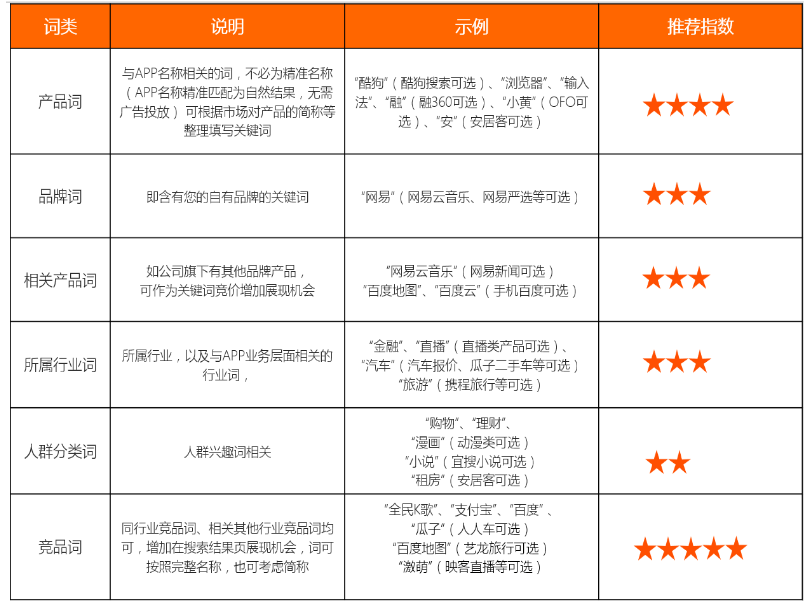 小米商店推广搜索词广告介绍以及常见问题答疑