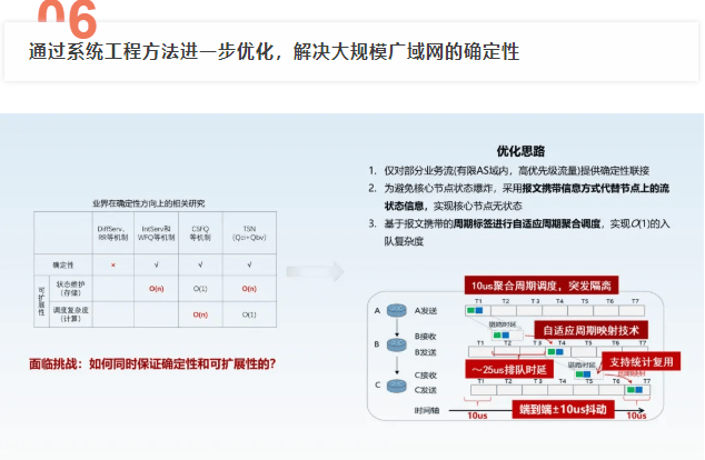 华为广告推广:用数学和系统工程方法推进未来网络研究