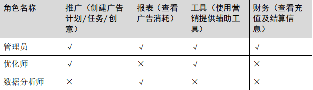 华为广告推广:团队管理与常见问题解答!