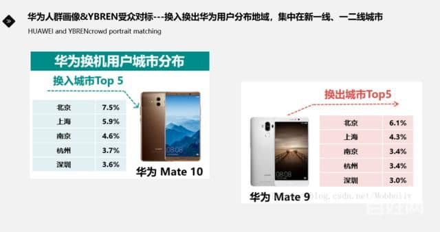 华为信息流广告怎么做？找谁做？华为推广优惠活动是什么？