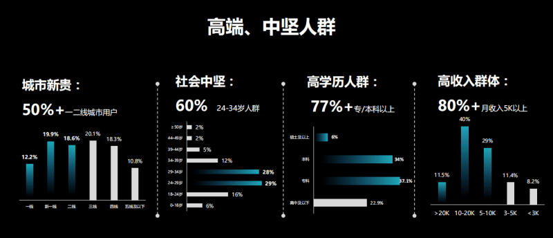 北京华为广告开户公司有哪些?哪些行业可以投放?