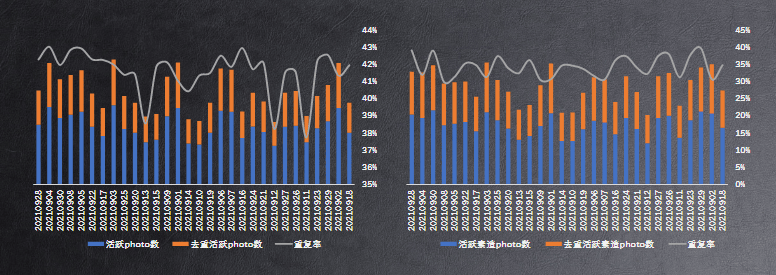 《快手KA社交行业素材风向标2021年9月版》 | 快手广告推广平台